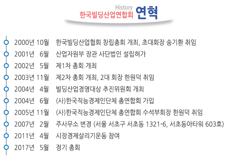 연혁